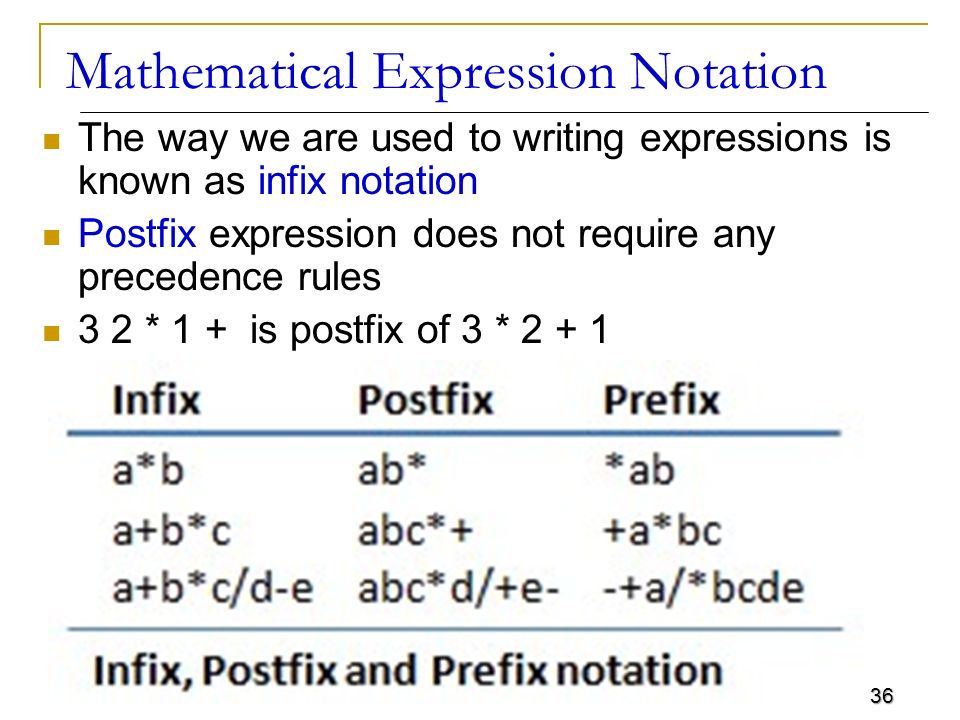 write a program to convert infix to prefix notation examples